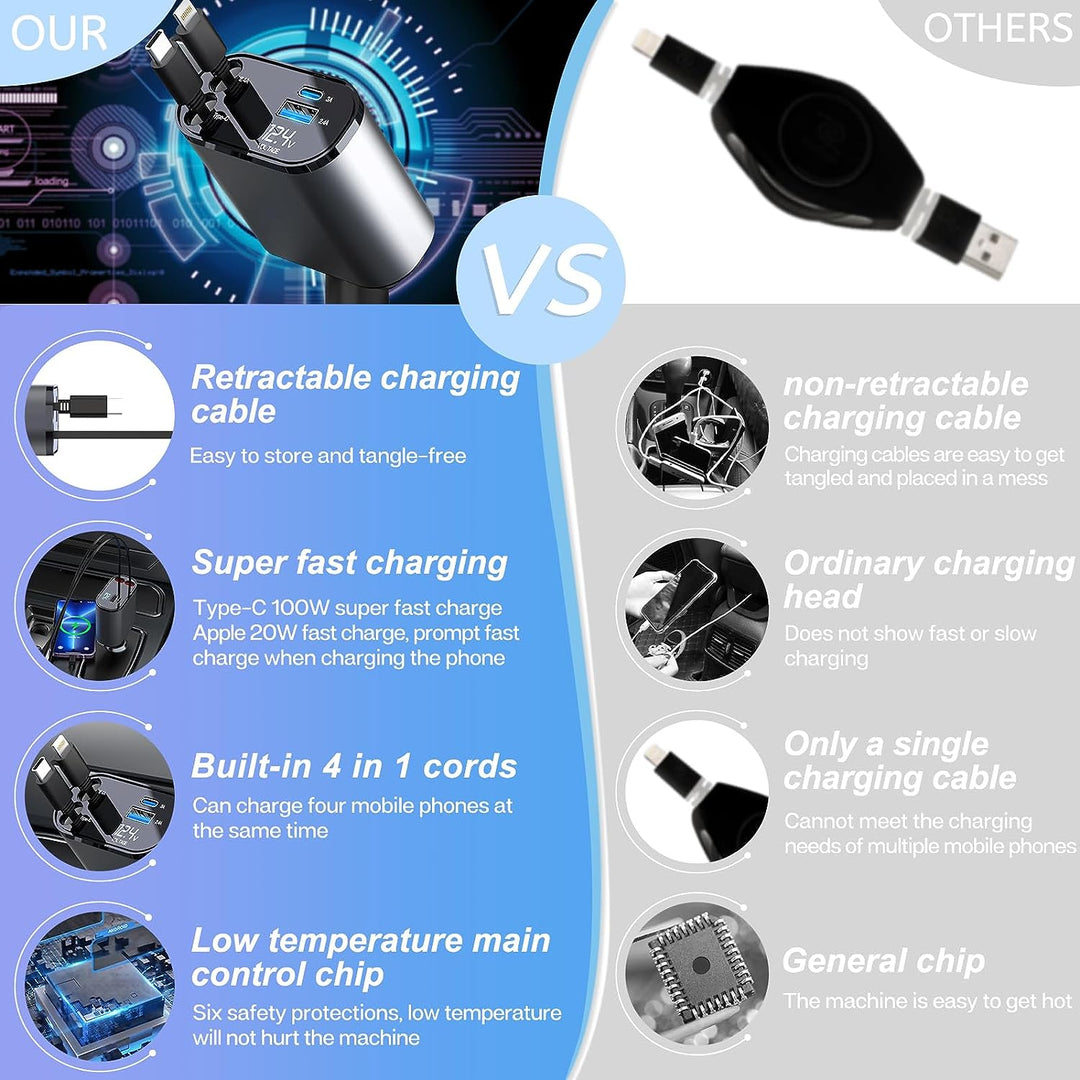 Retractable Fast Car Charger