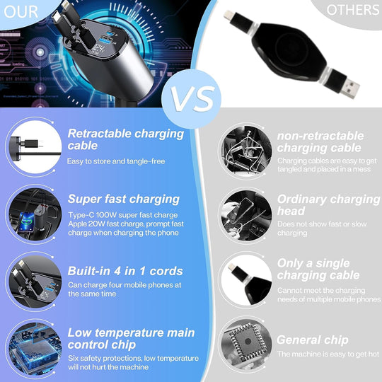 Retractable Fast Car Charger