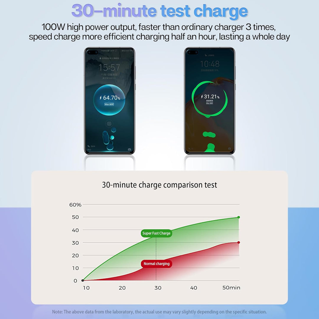 Retractable Fast Car Charger