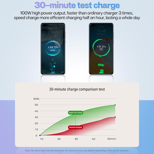Retractable Fast Car Charger