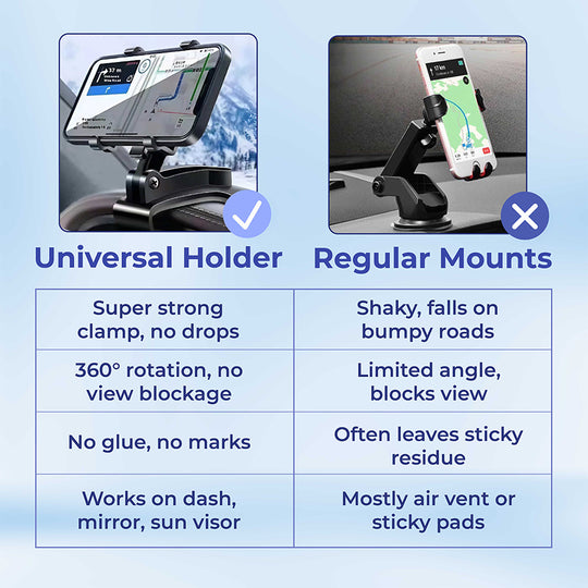 🔥 Last Day 50% OFF 🔥 Universal 360° Dashboard Phone Holder